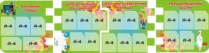 Набір стендів "Виховний процес" (Артикул: 3-0421)  