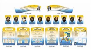 Великий комплект стендів для кабінету зарубіжної літератури (Артикул: 1-і-203)  