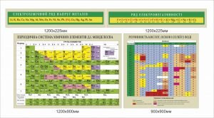 Комплект стендів для кабінету хімії (Артикул: 1-І-47)  