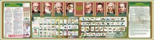 Банер в кабінет біології (Артикул: 7-БІО-002-2)  