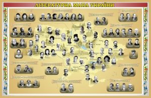 Банер з української літератури (Артикул: 7-УКРЛ-001-5)  