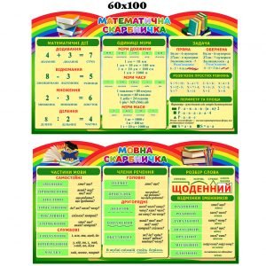 Комплект стендів " Мовна та математична скарбнички" (Артикул: 4-NK-594)  