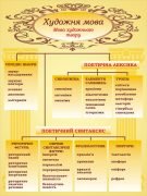 Стенд "Художня мова" (Артикул: 3-0227)  