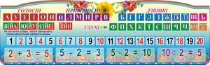 Стенд "Звуки та цифри" (Артикул: 3-0349)  