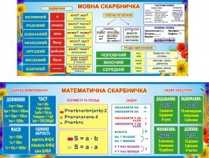 Набір стендів "Мовна та математична скарбничка" (Артикул: 3-0426)  