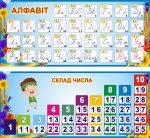 Набір стендів "Алфавіт та склад числа" (Артикул: 3-0436)  