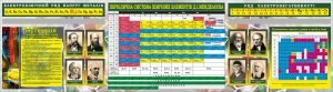 Банер в кабінет хімії (Артикул: 7-ХІМ-002-1)  