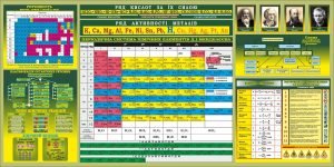 Банер в кабінет хімії (Артикул: 7-ХІМ-004-3)  
