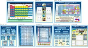 Комплект банерів у кабінет хімії (Артикул: 7-ХІМ-024-1)  