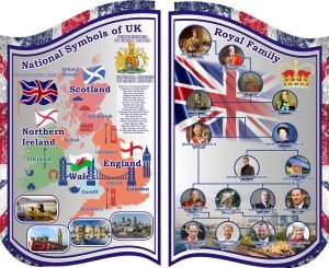 Набір стендів для кабінету англійської мови (Артикул: 3-0574)  