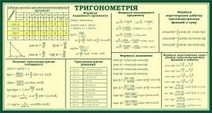 Стенд "Тригонометрія"(Артикул: 3-0577)  