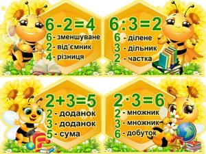 Наклейка "Компоненти дій. Бджілки" (Артикул: 4-NK-362)  