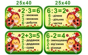 Наклейка "Компоненти дій. Бедрики" (Артикул: 4-NK-424)  