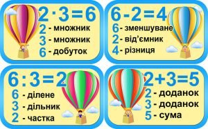 Наліпки "Компоненти дій. Кулі"(Артикул: 4-NK-708)  