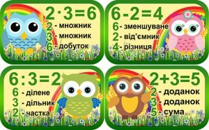 Наклейка "Компоненти дій. Сови" (Артикул: 4-NK-713)  