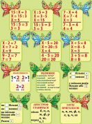 Наліпки " Метелики" (Артикул: 4-NK-0002)  