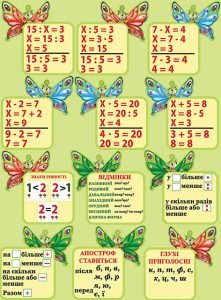 Наліпки " Метелики" (Артикул: 4-NK-0002)  