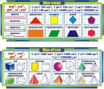 Набір стендів «Міри площі та міри об’єму» (Артикул: 3-0275)  