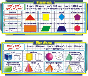 Набір стендів «Міри площі та міри об’єму» (Артикул: 3-0275)  