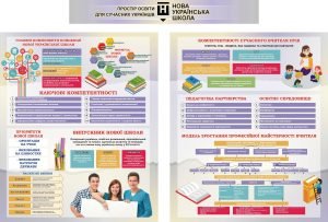 Набір стендів НУШ(Артикул: 3-0004)  