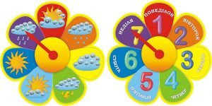 Набір стендів "Погода + день тижня" з рухомими стрілками (Артикул: 3-0028)  