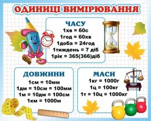 Стенд "Одиниці вимірювання" (Артикул: 3-0094)  