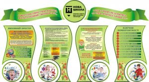 Набір стендів для НУШ (Артикул: 3-0418)  