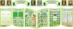 Набір стендів для кабінету біології (Артикул: 3-1493)