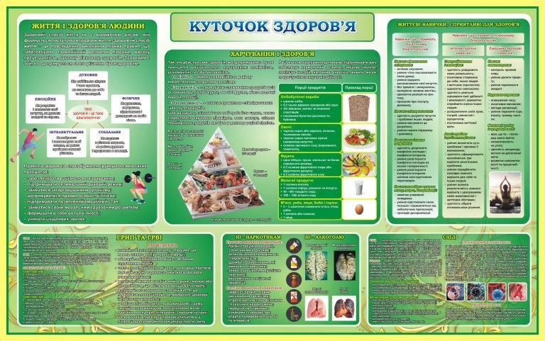 Стенди для оформлення медичного кабінету в ДНЗ • Купити