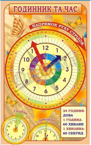 Стенд для початкової школи "Годинник та час" (Артикул: 3-1734)