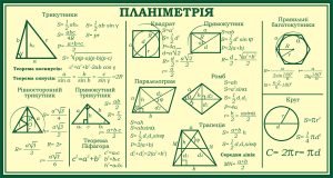 Стенд «Планіметрія» (Артикул: 3-0911)  