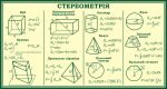 Стенд «Стереометрія» (Артикул: 3-0912)  
