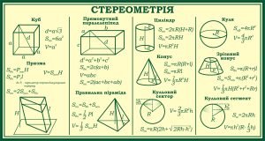 Стенд «Стереометрія» (Артикул: 3-0912)  
