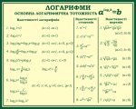 Стенд «Логарифми» (Артикул: 3-0918)  
