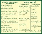 Стенд «Прогресії» (Артикул: 3-0922)  