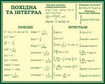 Стенд «Похідна та інтеграл» (Артикул: 3-0938)  