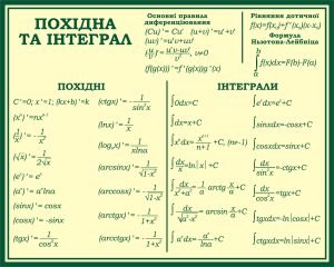 Стенд «Похідна та інтеграл» (Артикул: 3-0938)  