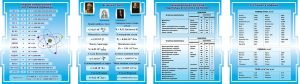 Набір стендів для кабінету фізики (Артикул: 3-1221)  