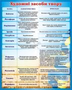 Стенд «Художні засоби твору» (Артикул: 3-1247)  