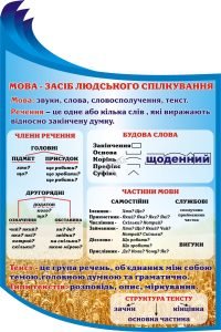Стенд «Мова – засіб людського спілкування» (Артикул: 3-1249)  