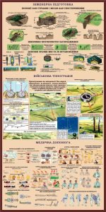 Стенд «Інженерна підготовка. Військова топографія» (Артикул: 3-1495)