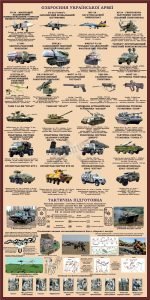 Стенд «Озброєння Української армії» (Артикул: 3-1496)
