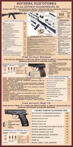 Стенд «Вогнева підготовка» (Артикул: 3-1521)