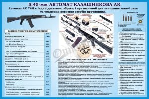 Стенд «Автомат Калашнікова» (Артикул: 3-1522)