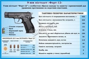 Стенд «Пістолет Форт-12» (Артикул: 3-1524)