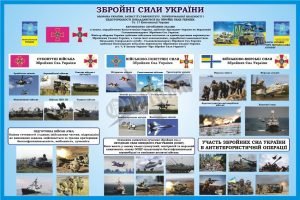 Стенд «Збройні сили України» (Артикул: 3-1525)