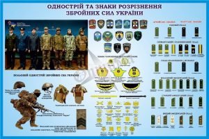 Стенд «Однострій та знаки розрізнення ЗСУ»(Артикул: 3-1527)