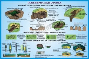 Стенд «Інженерна підготовка» (Артикул: 3-1528)