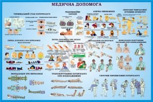 Стенд «Медична допомога» (Артикул: 3-1530)