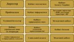Таблички на шкільні кабінети в асортименті (Артикул: 3-2136)  